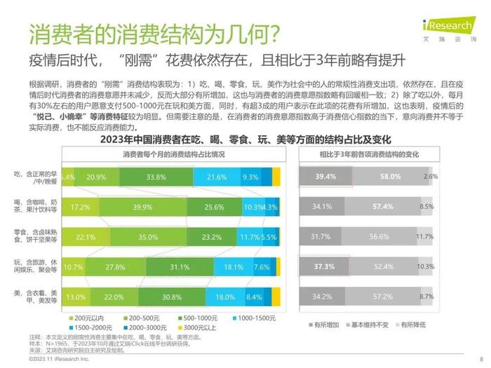 报告 | 艾瑞咨询：2023年中国线下消费市场创业洞察白皮书（附下载）