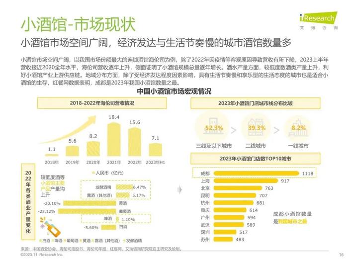 报告 | 艾瑞咨询：2023年中国线下消费市场创业洞察白皮书（附下载）