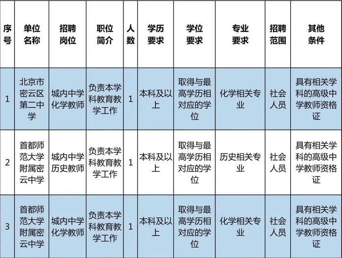 密云区教育委员会所属事业单位招聘教师