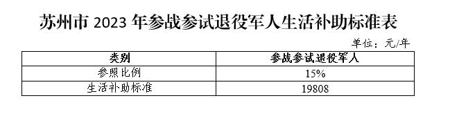 江苏一地宣布：补助标准提高！