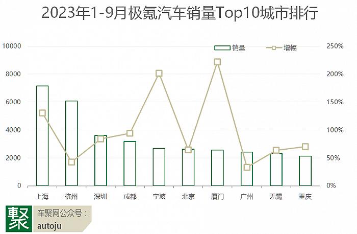 前三季度新势力都卖哪了？理想在成都最畅销，蔚来依赖上海