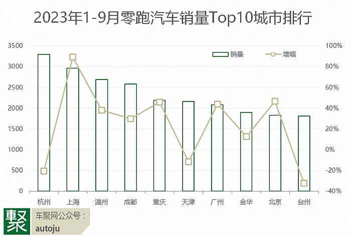 前三季度新势力都卖哪了？理想在成都最畅销，蔚来依赖上海