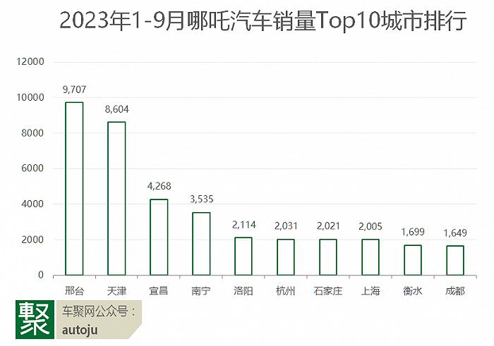 前三季度新势力都卖哪了？理想在成都最畅销，蔚来依赖上海