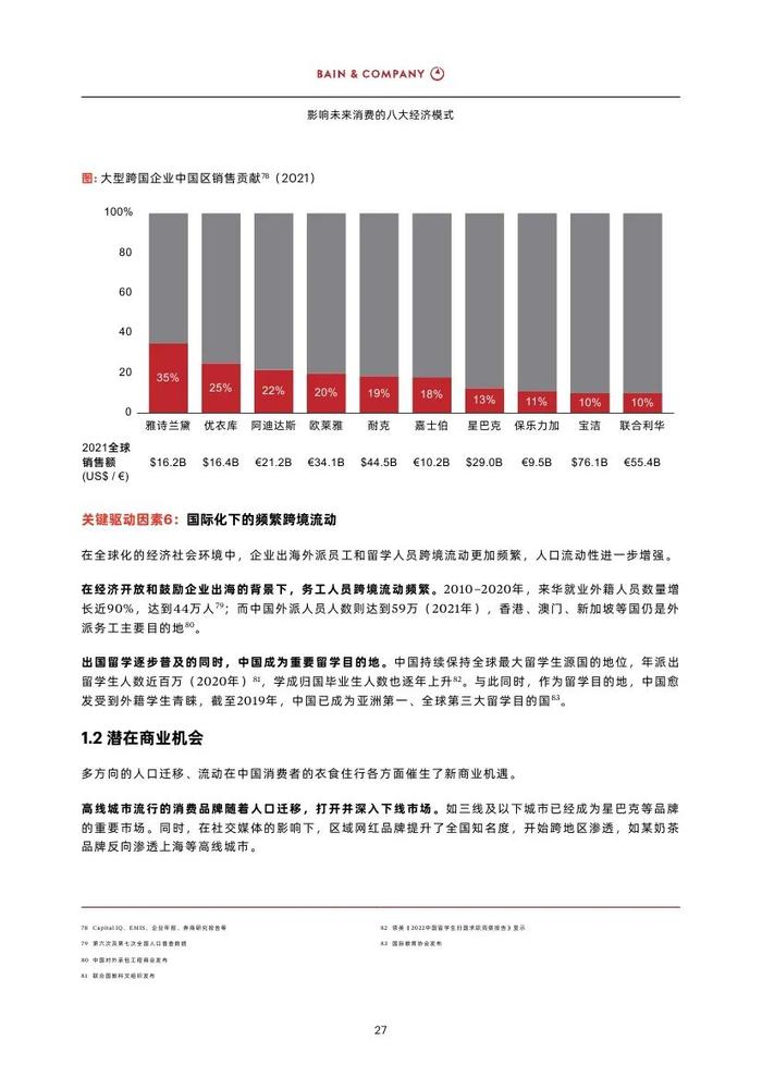 2023影响未来消费的八大经济模式（附下载）