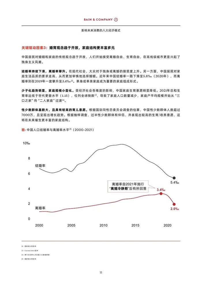 2023影响未来消费的八大经济模式（附下载）