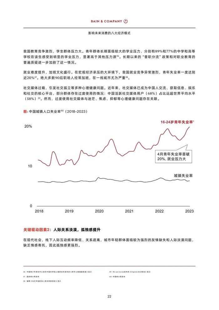 2023影响未来消费的八大经济模式（附下载）