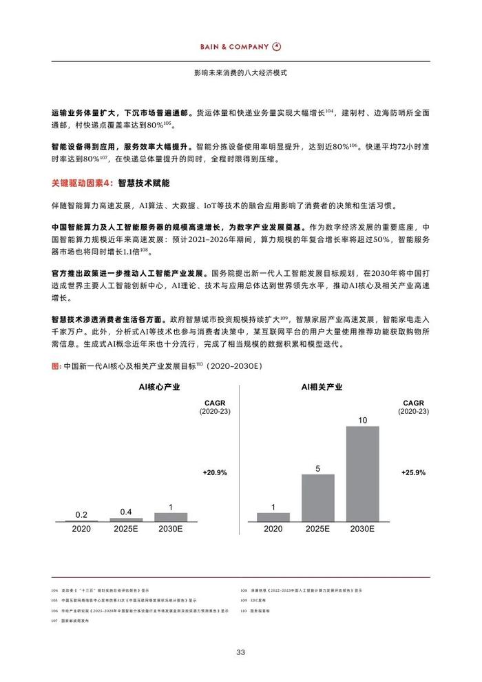 2023影响未来消费的八大经济模式（附下载）