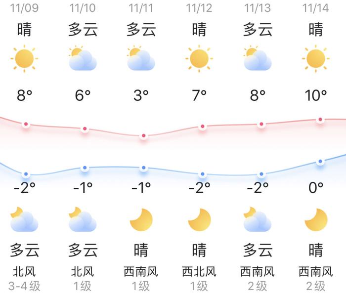 知晓｜-2~8℃，京津冀联合发布家政服务行业三项团体标准！2024年北京博物馆通票发行！冀X车牌进京无需进京证？假的！