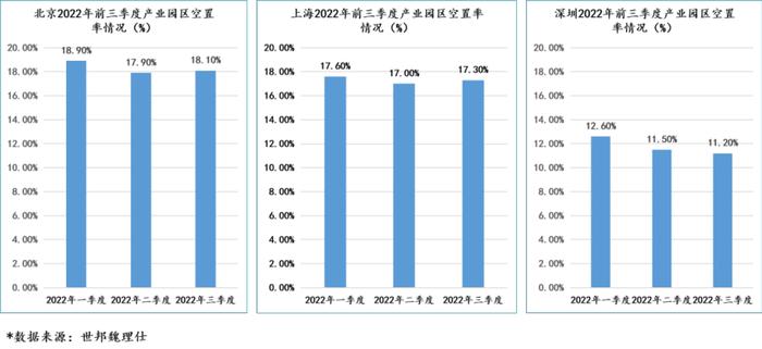 爆火的产业园也玩起“空城计”了？