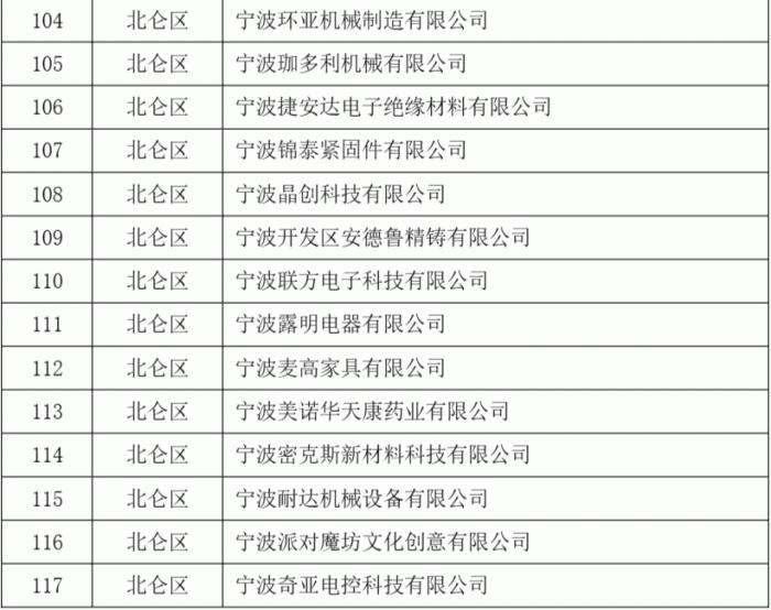 2023年度第二批宁波市“专精特新”中小企业名单公示