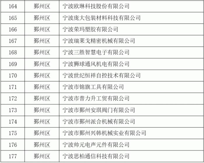 2023年度第二批宁波市“专精特新”中小企业名单公示