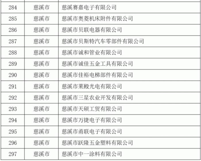 2023年度第二批宁波市“专精特新”中小企业名单公示