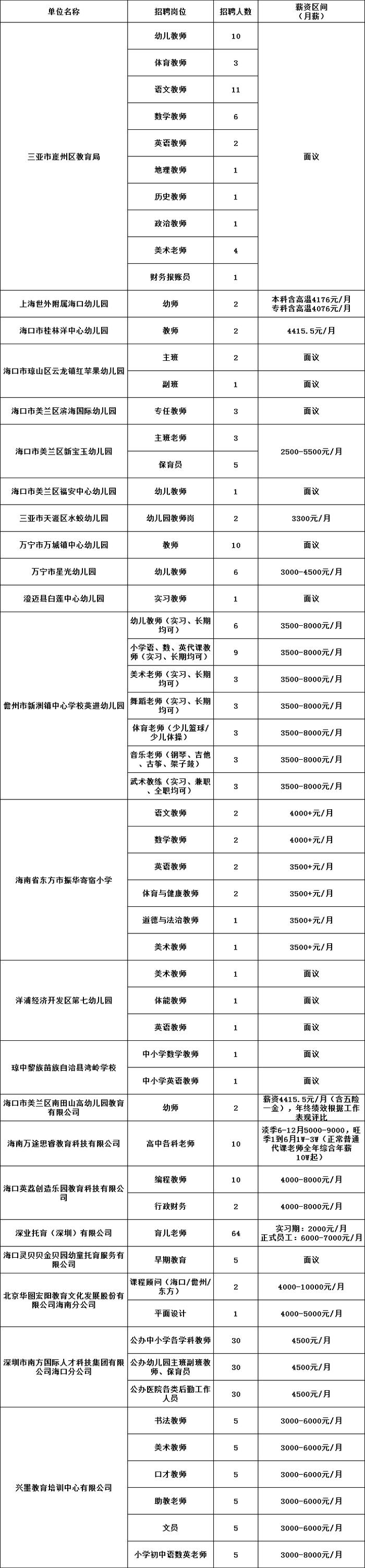 嗨，海口 | 海南这项汽车补贴启动申报了！滨海立交改造项目预计完工时间是……