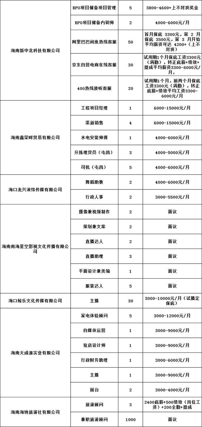 嗨，海口 | 海南这项汽车补贴启动申报了！滨海立交改造项目预计完工时间是……