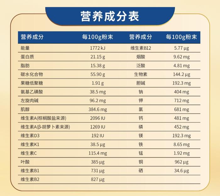 糖尿病不能吃这，不能吃那？营养怎么办？一招轻松搞定