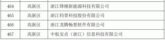 2023年度第二批宁波市“专精特新”中小企业名单公示