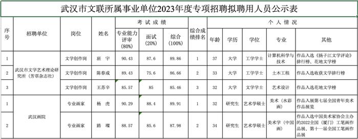 班宇陈春成考编，能否助文学杂志出圈？