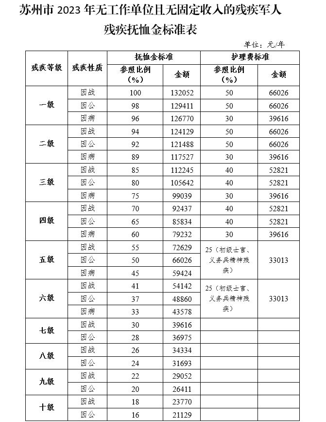 江苏一地宣布：补助标准提高！