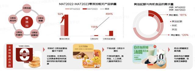 到货快、品类多成消费者选购冷冻面点首要原因 94%用户首选京东超市