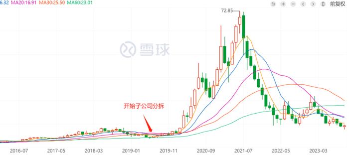 上市公司“拆家”哪家强？上海张江找微创