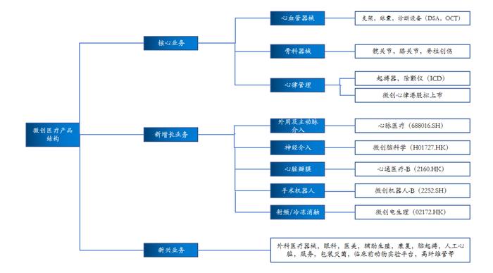 上市公司“拆家”哪家强？上海张江找微创