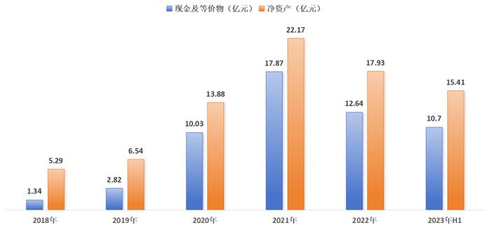 上市公司“拆家”哪家强？上海张江找微创