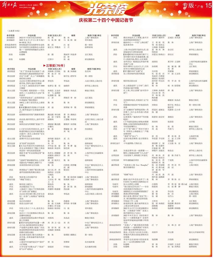 上海报业集团媒体荣获第33届中国新闻奖、第32届上海新闻奖全名单