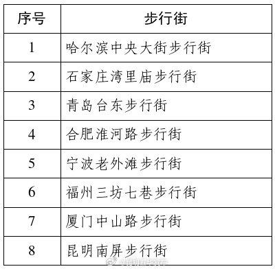 全省唯一！昆明南屏步行街拟被确认为第三批“全国示范步行街”