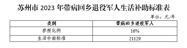 江苏一地宣布：补助标准提高！