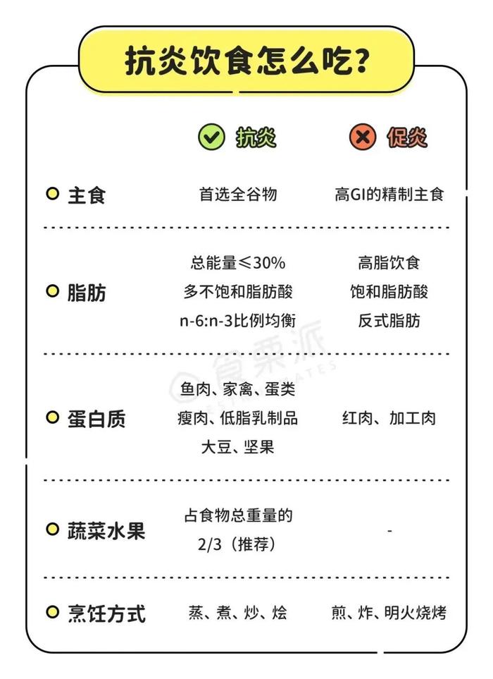 早餐！这2种抗炎食材推荐大家多吃！