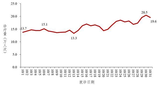 中疾控发布10月全国新型冠状病毒感染疫情情况