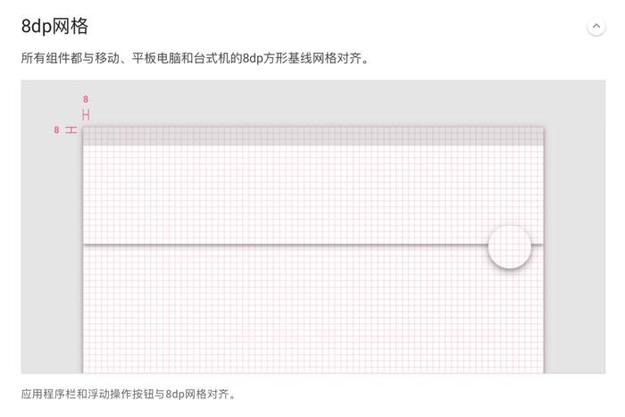 移动端设计中，为什么不使用栅格系统？