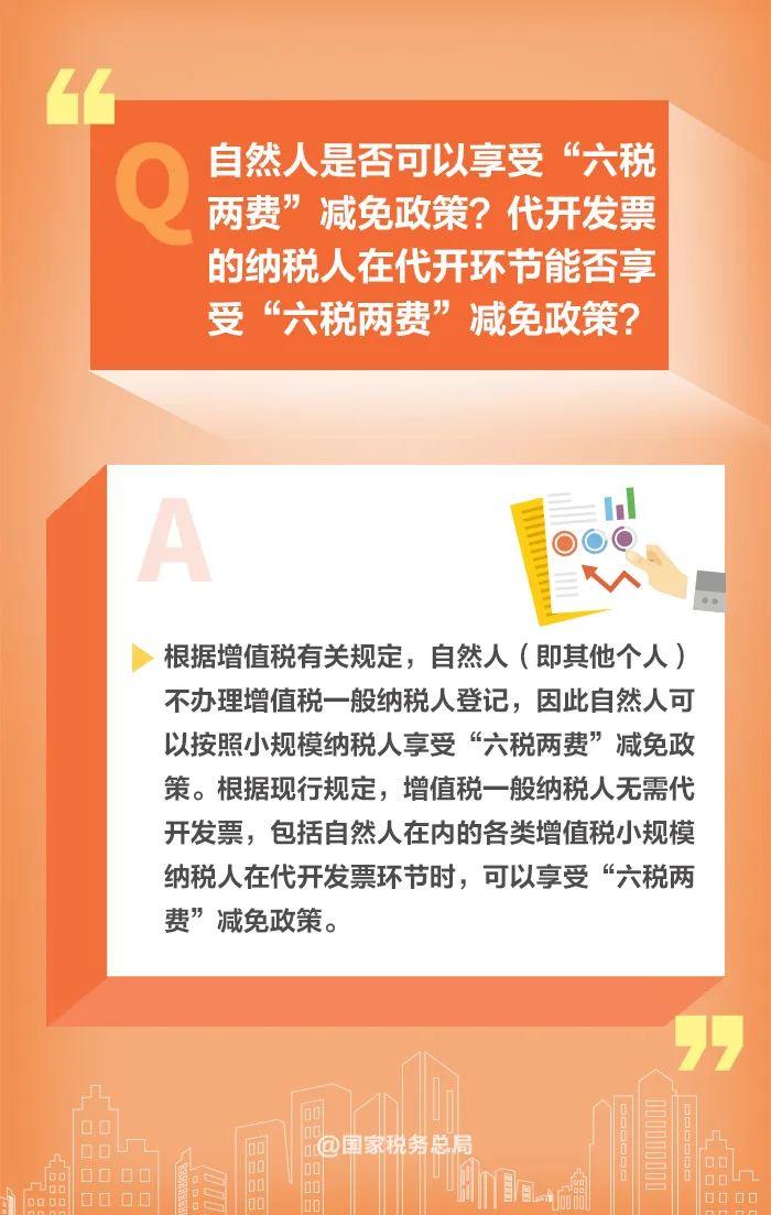 如何享受减半征收“六税两费”优惠政策？一组图读懂→