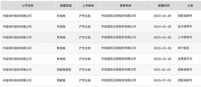 “普洱茶第一股”要来了，澜沧古茶将登陆港股，中国茶叶和八马茶业怎么办？