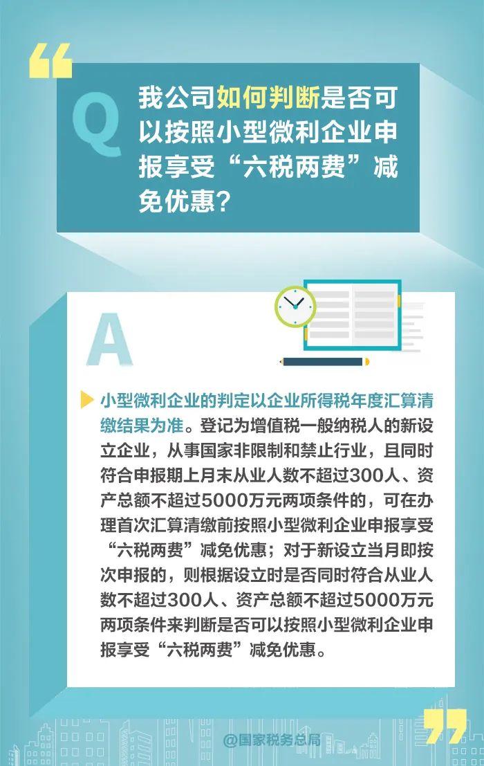 如何享受减半征收“六税两费”优惠政策？一组图读懂→