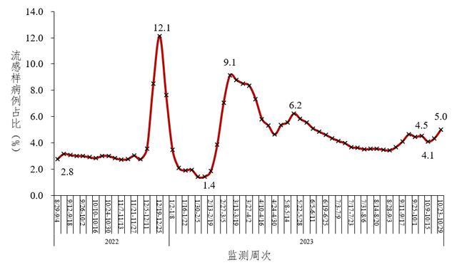 中疾控发布10月全国新型冠状病毒感染疫情情况