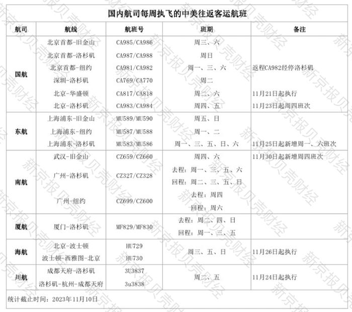 海航川航加入中美航线直飞班列，上海-洛杉矶票价降至5804元