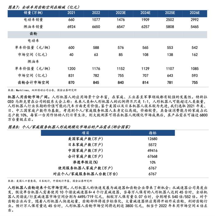 2023新能源汽车机器人报告（附下载）