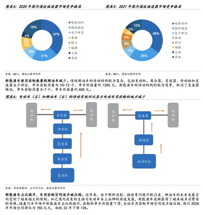 2023新能源汽车机器人报告（附下载）