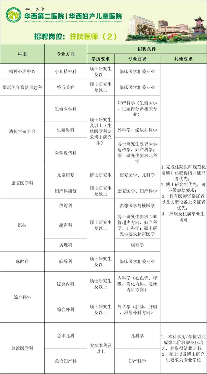 华西第二医院、华西口腔医院公开招聘