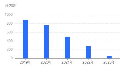 知名奶茶品牌正一点点退出？多地门店关闭，很多人曾排队买