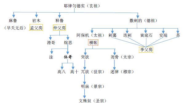 幽州激战！他凭什么屡屡战胜中原劲旅、重新奠定宋辽格局？