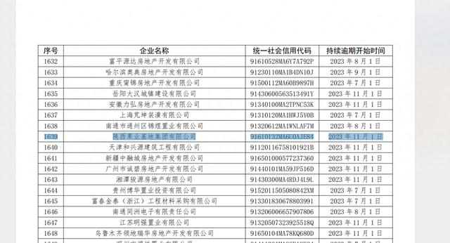 陕西果业基地集团有限公司商票持续逾期，逾期余额超千万