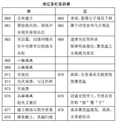 幽州激战！他凭什么屡屡战胜中原劲旅、重新奠定宋辽格局？