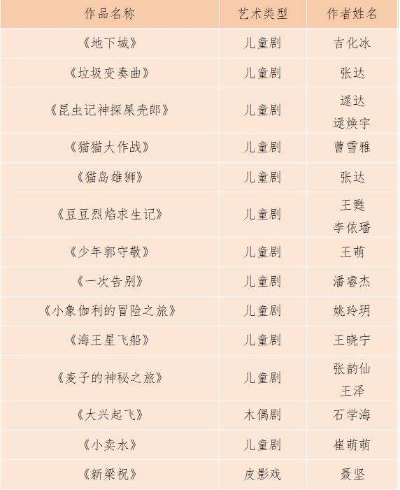 短剧剧本题目,短剧剧本题目格式及范文