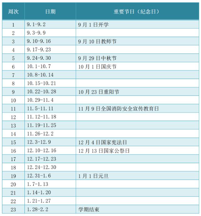 最新消息！多地中小学、高校寒假时间出炉