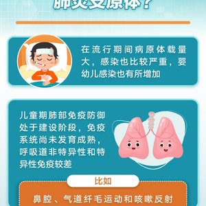 与成人相比，为什么儿童更容易感染肺炎支原体？