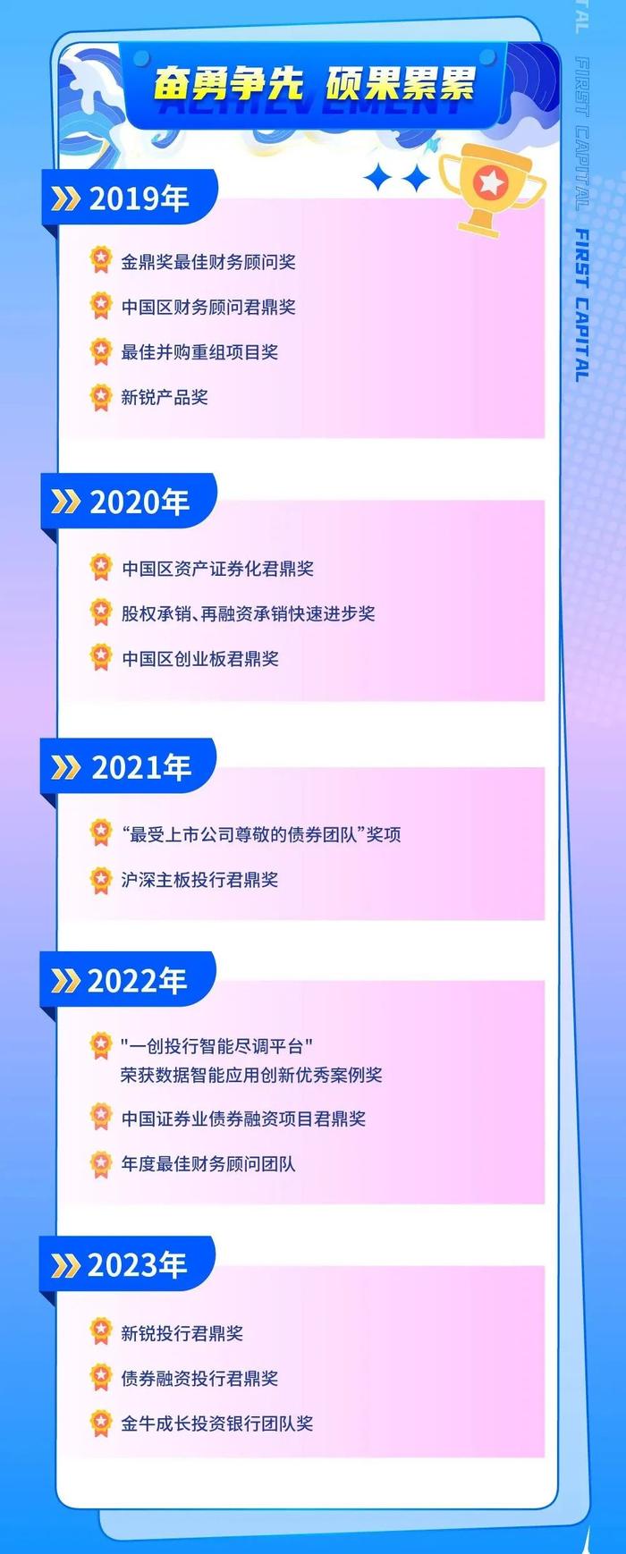 一创投行2024届校园招聘