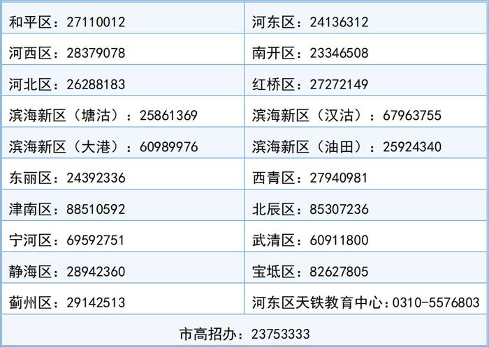 考生 | 2024年天津高职分类考试（面向中职毕业生）报名热点问答来了