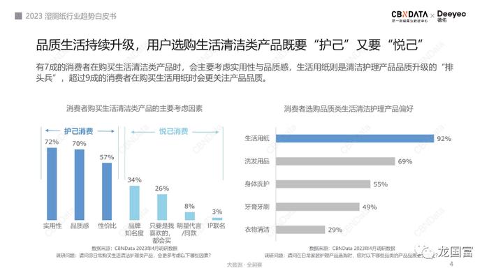 用户画像：5 种不同类型年轻人的消费特点及应对策略